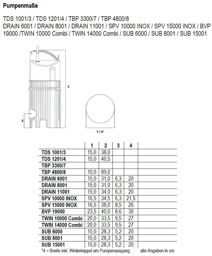 Насос скважинный AL-KO TBP 3300/7 112311 - фотография № 4