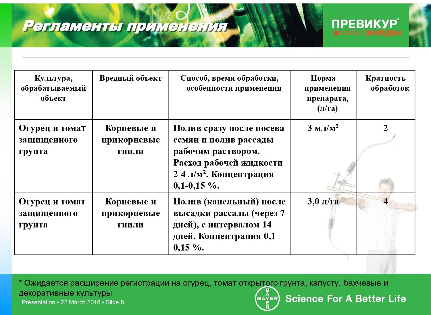 Фунгицид Превикур Энерджи 2 шт по 10 мл - фотография № 8