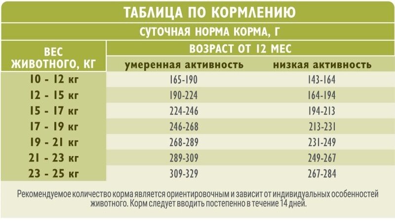 Brit Корм сухой для собак средних пород, с лососем и индейкой, 12 кг - фото №3