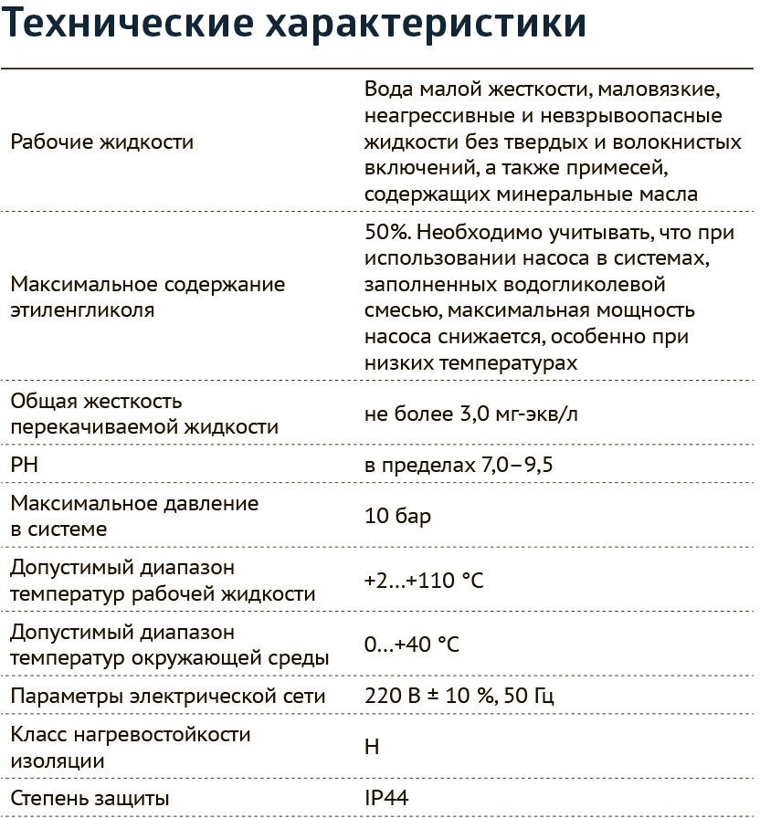 Изображение Насос циркуляционный UNIPUMP UPC 25-40 180