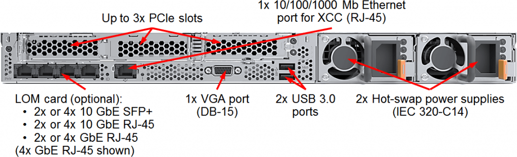 Сервер Lenovo ThinkSystem 2 x Intel Xeon Gold 5220R 22 ГГц/16x32 ГБ DDR4/2xSATA 6Gb SSD 960 GB/2 x 750 Вт/LAN 1 Гбит/c