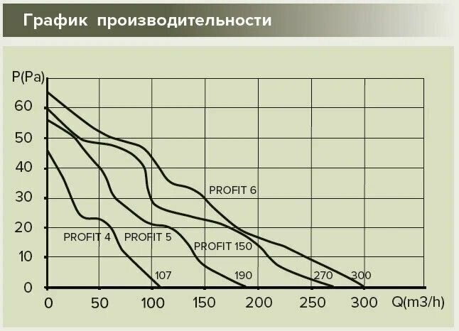 PROFIT 4 12V, Вентилятор осевой канальный вытяжной низковольтный D 100 - фотография № 14