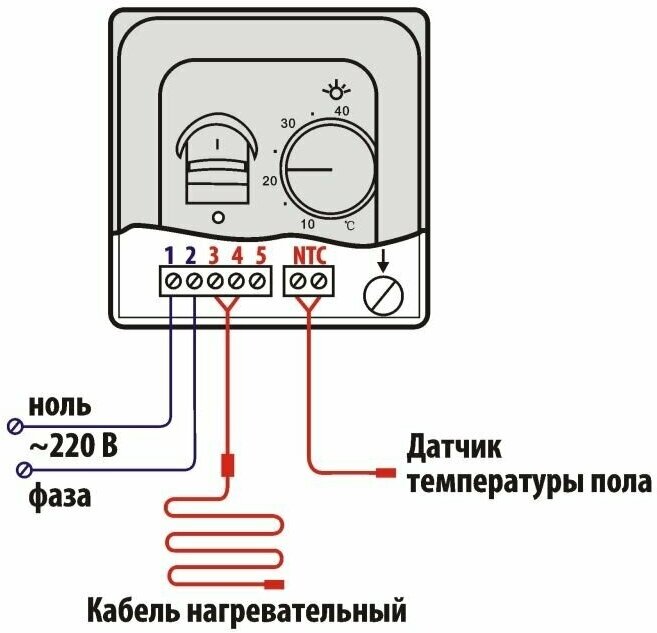 Теплый пол электрический на сетке (нагревательный мат) 1,0 м2 (150 Вт/м2, 200х50 см) - фотография № 6