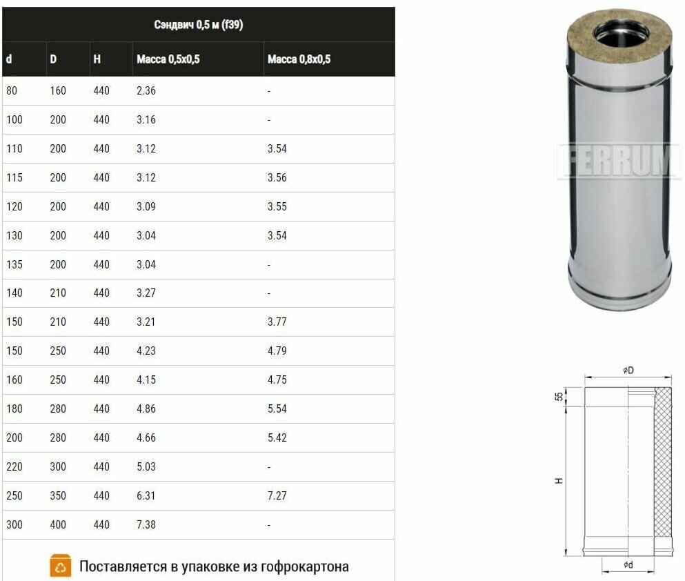 Дымоход-сэндвич 0,5м (430 0,5мм + оцинковка) Ф110х200 Ferrum - фотография № 3