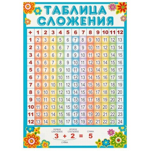 Плакат Таблица сложения А4 (20 шт)