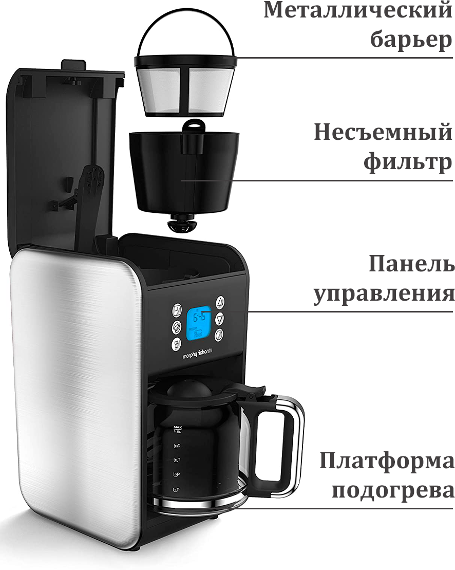 99999999 Кофеварка капельная Morphy Richards 162010EE черный - фотография № 4