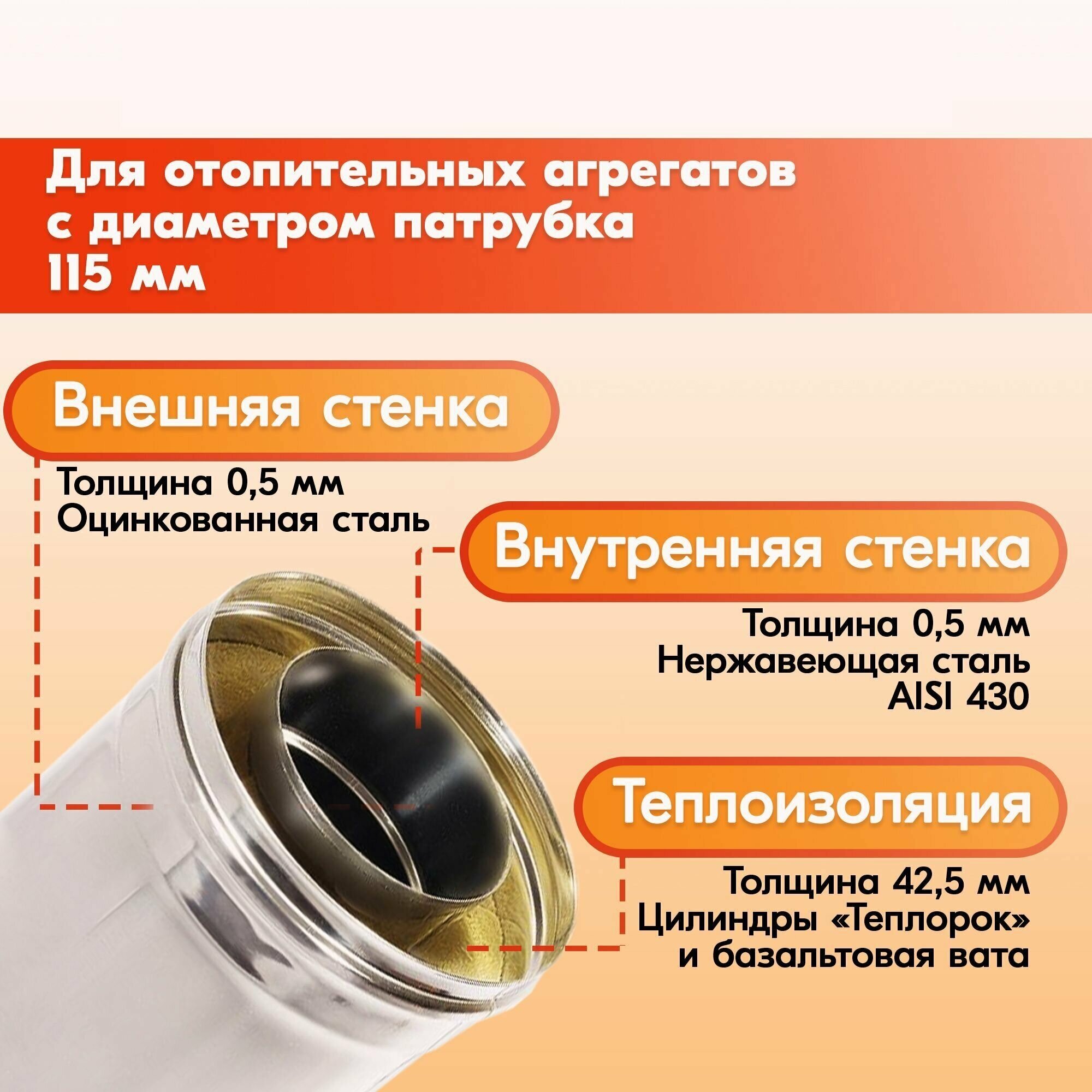 Сэндвич труба L 1000 ТТ-Р 430-0.5/Оц. D115/200 газовый дымоход для котлов, труба для печи в баню, дом, дачу. — фото 1