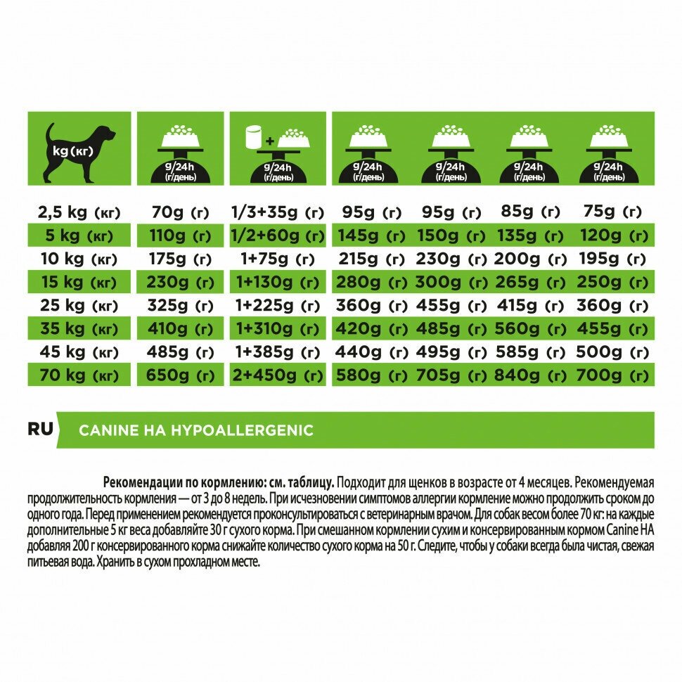 Pro Plan Veterinary Diets HA Hypoallergenic корм для собак профилактика аллергии (Диетический, 3 кг.) Purina Pro Plan Veterinary Diets - фото №6