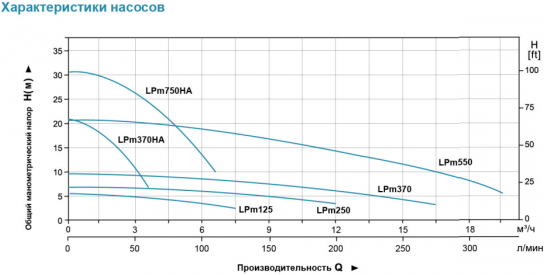 Циркуляционный насос LEO LPm370HA (370 Вт) - фотография № 4