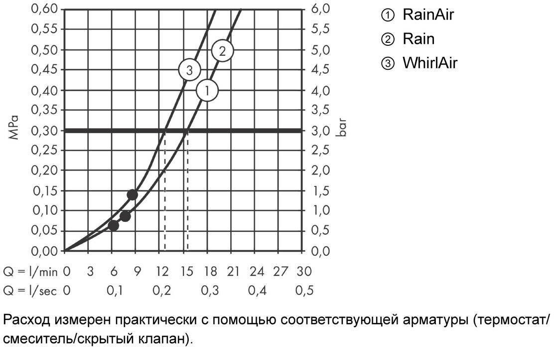 Душевой гарнитур Hansgrohe - фото №16