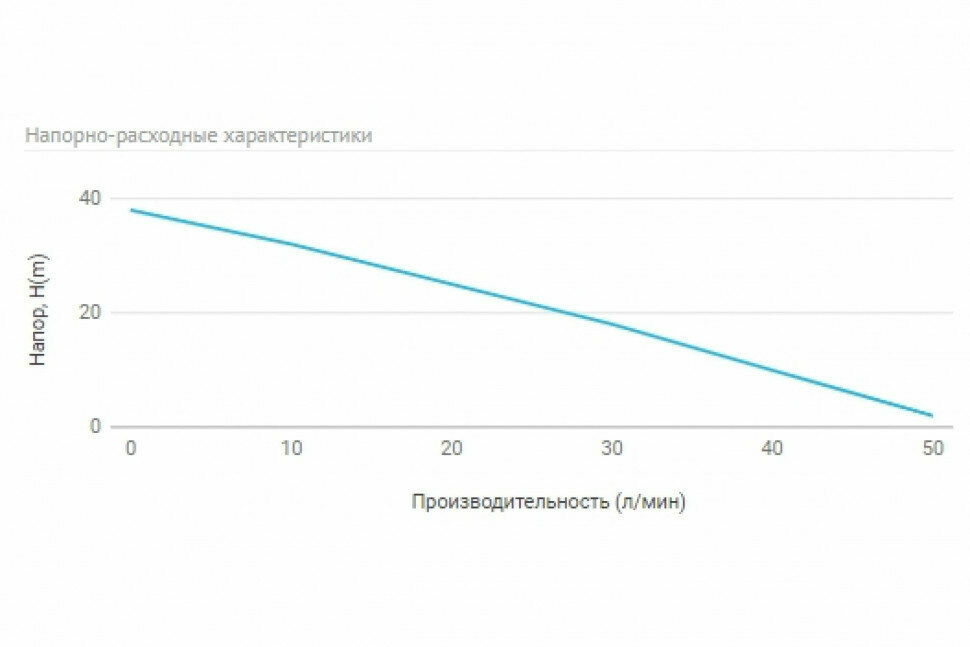 UNIPUMP Auto JET 100S Станция автоматическая водоснабжения - фотография № 4