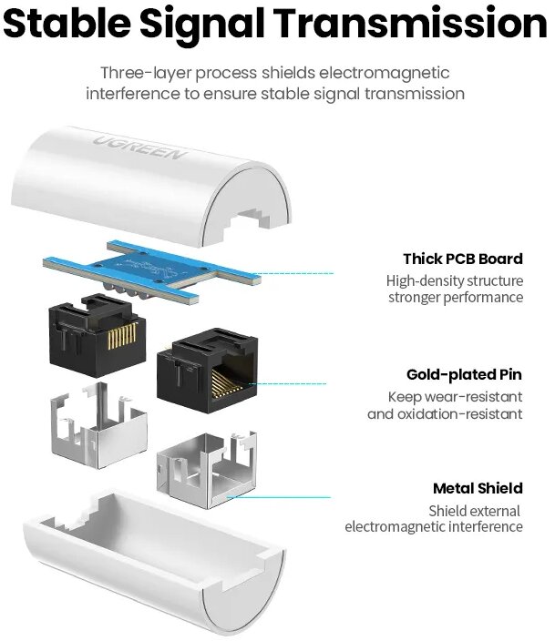 Адаптер-удлинитель UGREEN 20391_ RJ45 Ethernet Connector. Цвет: белый - фото №8