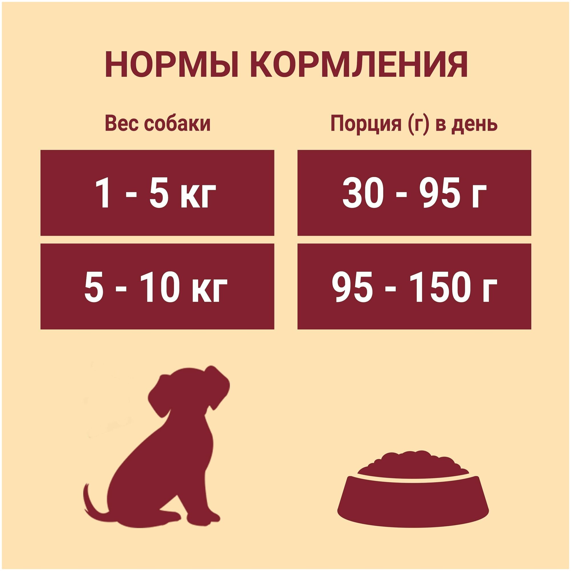 Purina One Сухой корм для собак мелких пород с курицей и рисом, 1,5 кг - фото №9