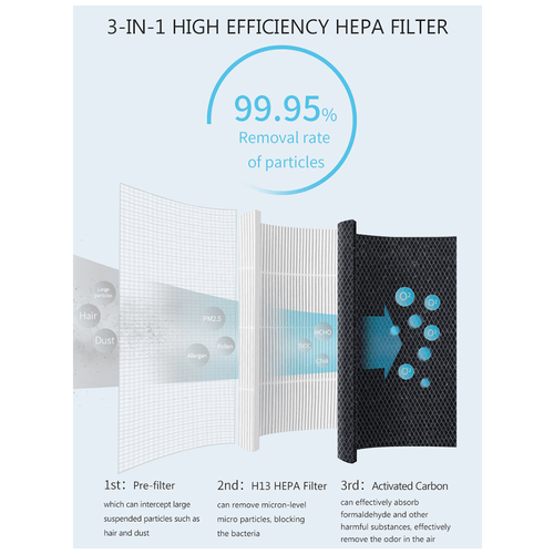 Очиститель воздуха HYSURE Очиститель воздуха Invitop Kilo Pro 2 in 1 Air Purifier Humidifier New L
