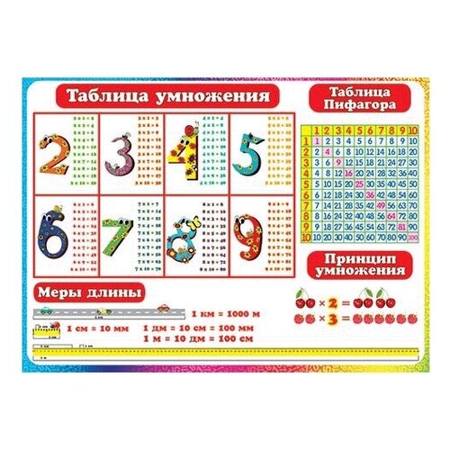 Плакат Таблица умножения 499х691 / 10шт в упаковке / плакат плакат таблица умножения а1 дети