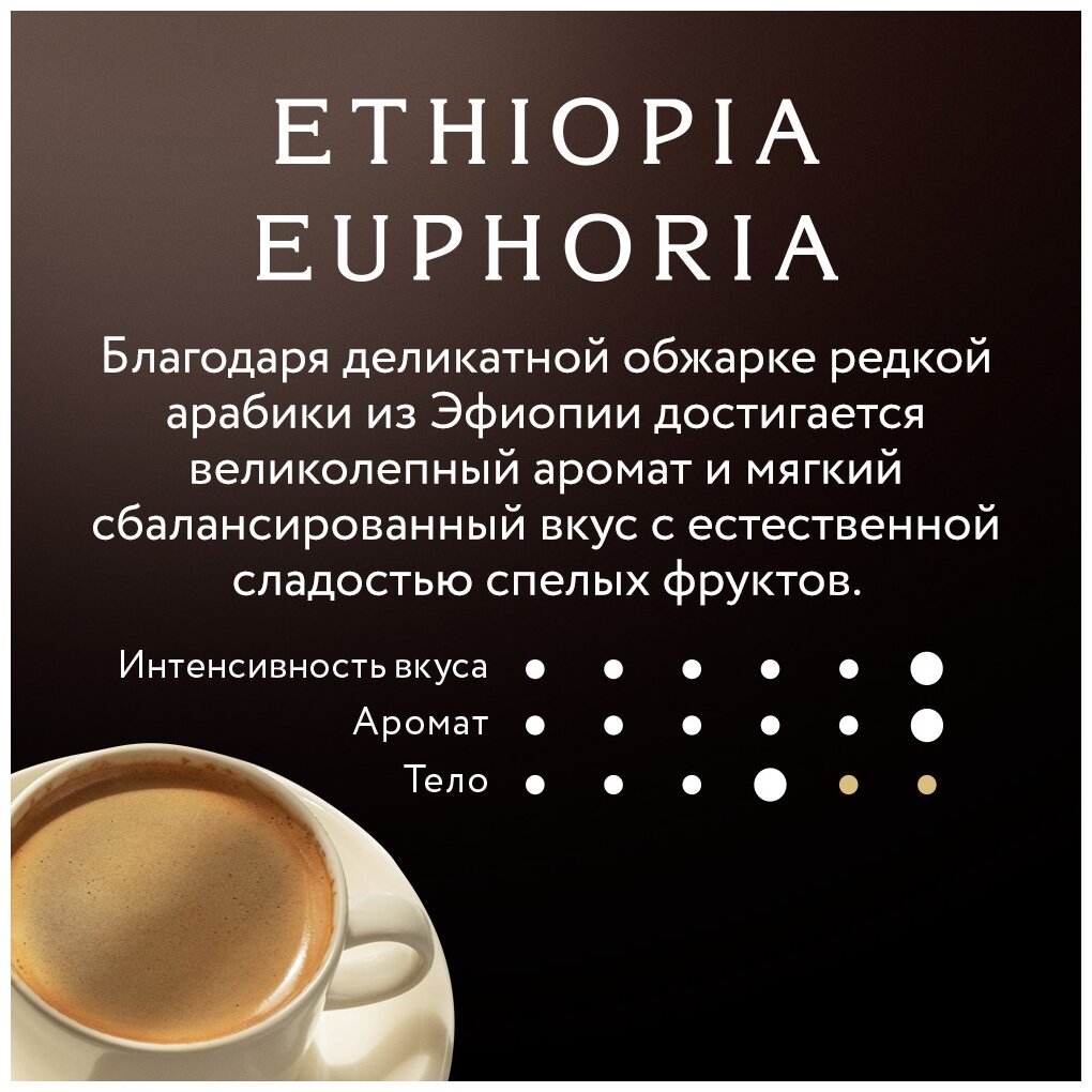 Jardin кофе молотый Ethiopia Euphoria 250г. - фотография № 7