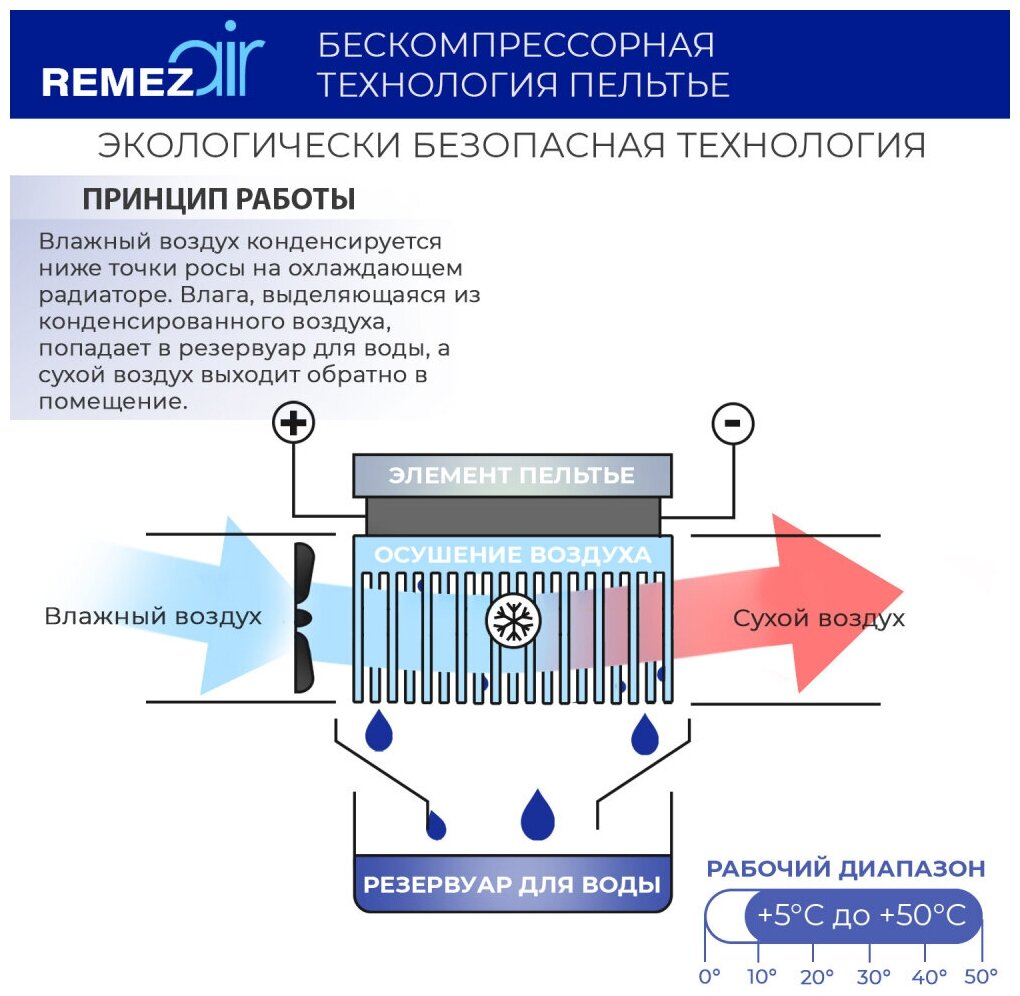 Компактный осушитель воздуха REMEZair RMD-303 - фотография № 7