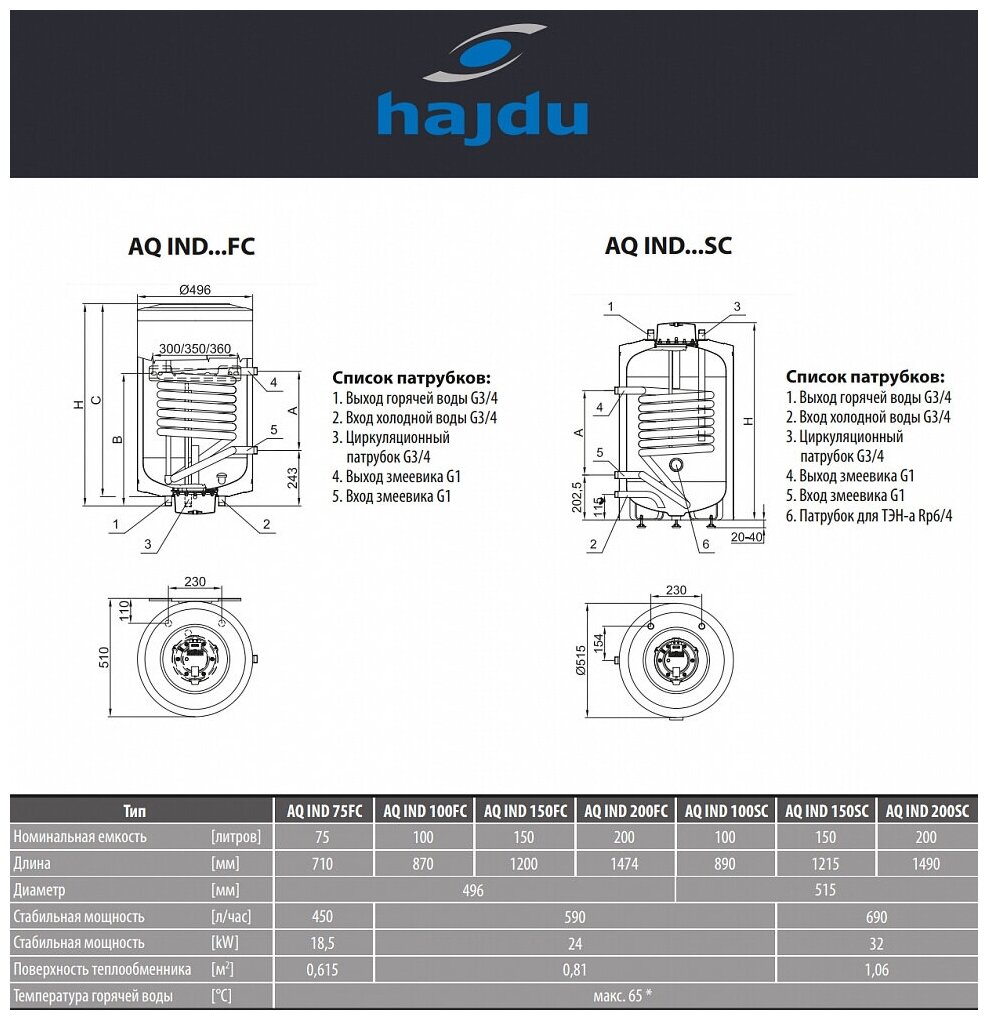 Hajdu водонагреватель AQ IND SC Е 150л, напольный, ТЭН 2 кВт - фотография № 2