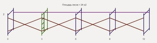 Изображение товара Леса строительные Спецканал, 12x2 м, сталь, флажковые соединения