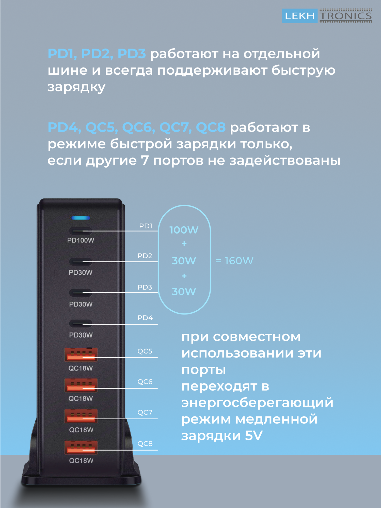 Зарядная станция на 8 USB портов для телефона и ноутбука. Многопортовое зарядное устройство. 185W — фото 1