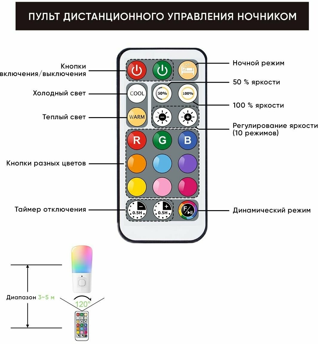 Ночник детский светодиодный СветлячОК с пультом работает от сети 220 В LED RGB меняет цвет