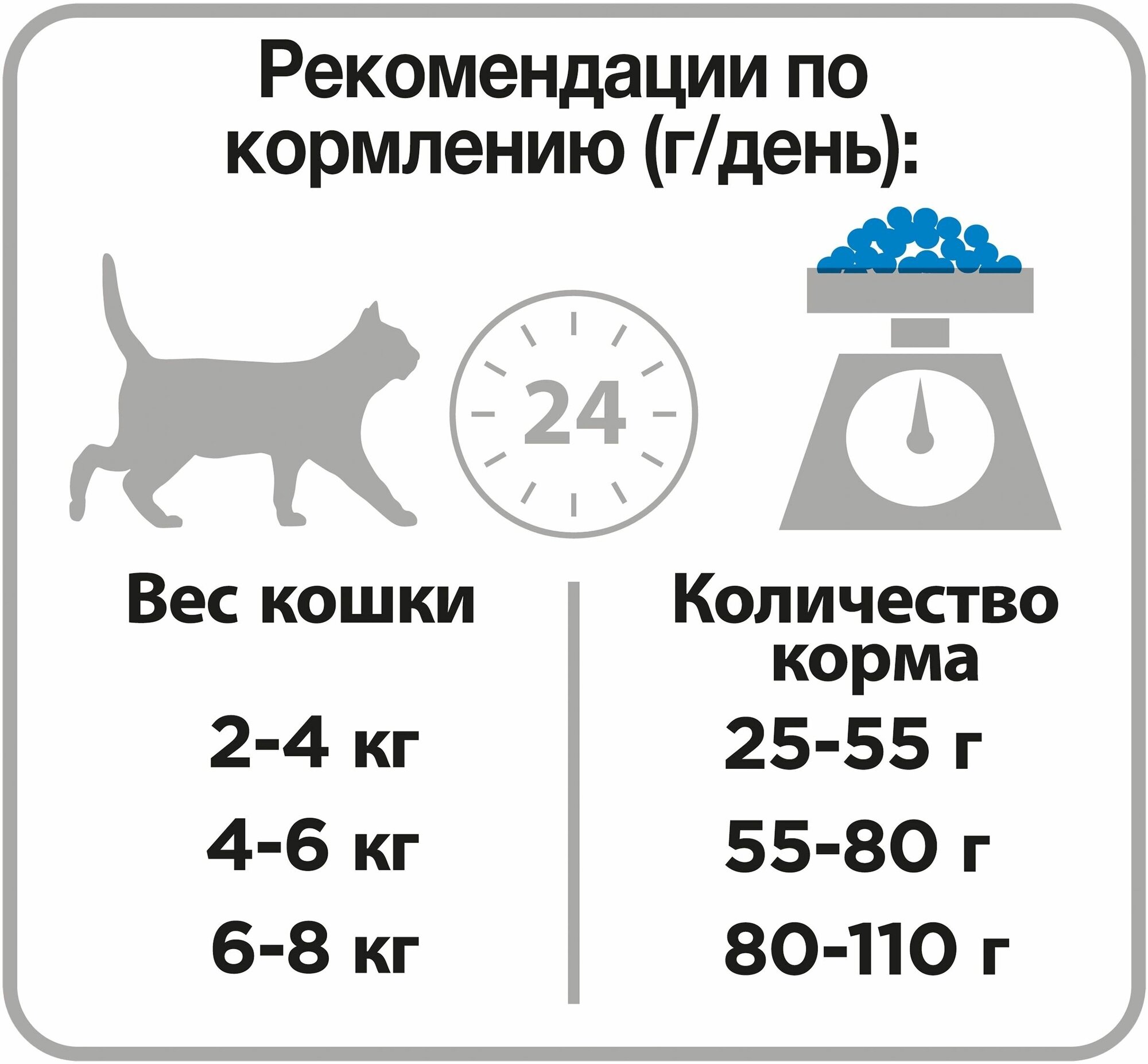 Сухой корм Pro Plan Optirenal Sterilised для взрослых кошек после кастрации/стерилизации, кролик, 3кг - фото №10