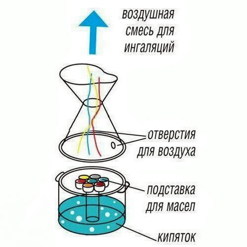 Ингалятор аэрозольный тепловлажный растворов лекарственных средств и эфирных масел индивидуальный "Запахи Здоровья" ООО Компания 'Динамика' - фото №9