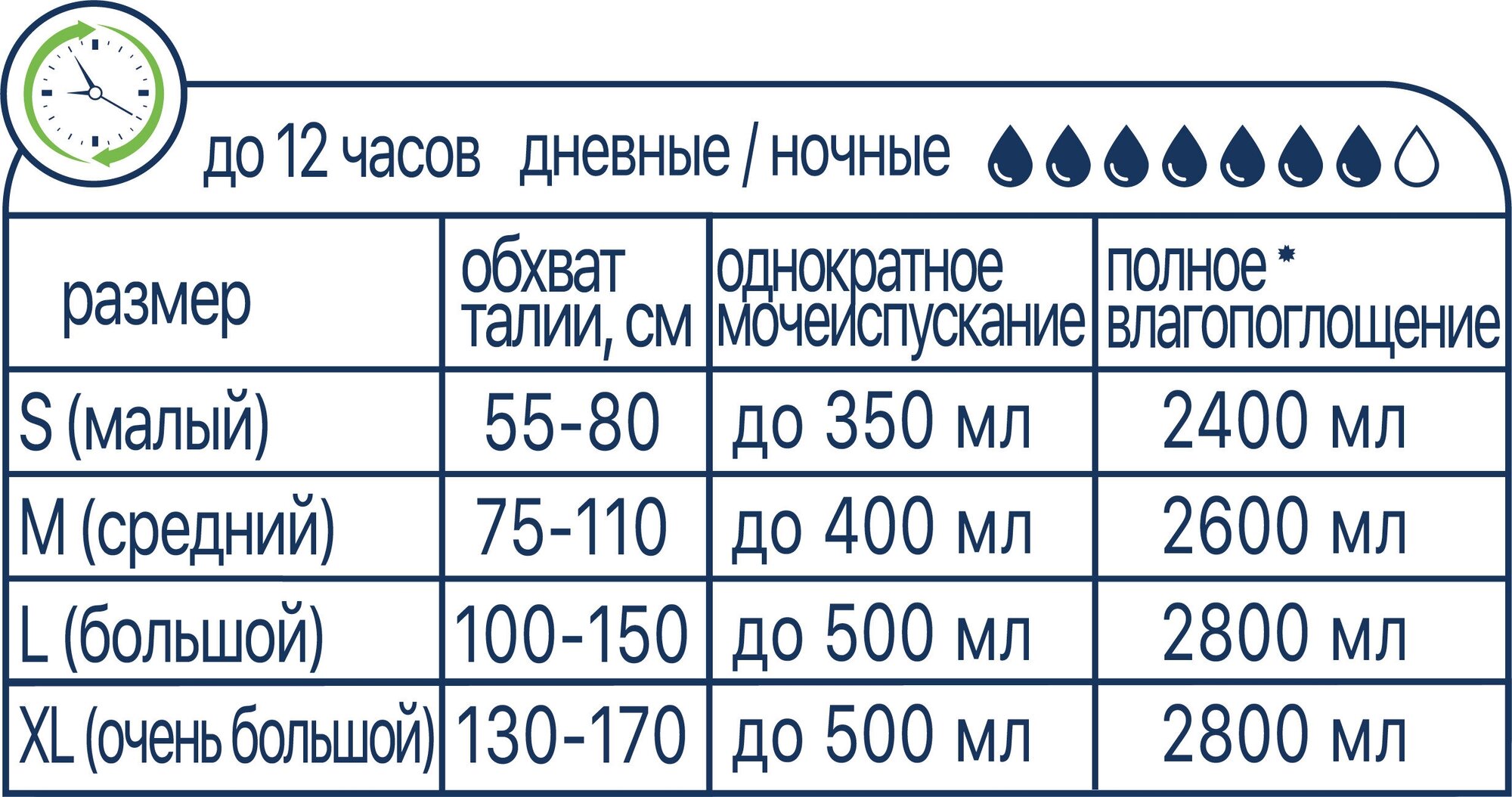 Подгузники для взрослых LiNO 2,8л 20шт р.XL ООО МедЛен - фото №8