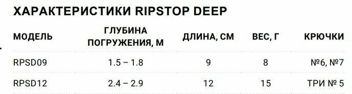 Воблер для рыбалки RAPALA RipStop Deep 09, 9см, 8гр, цвет YP, нейтральный