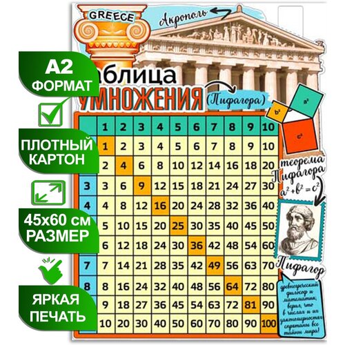 Обучающий плакат "Таблица умножения", формат А2, 45х60 см, картон