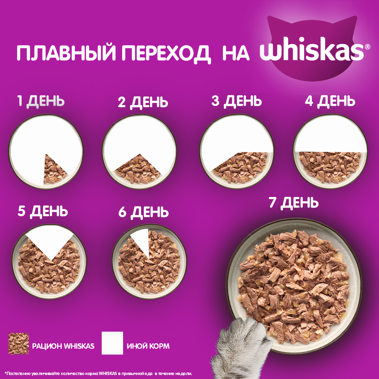 Whiskas пауч для котят (паштет) Курица, 75 г. упаковка 28 шт - фотография № 13