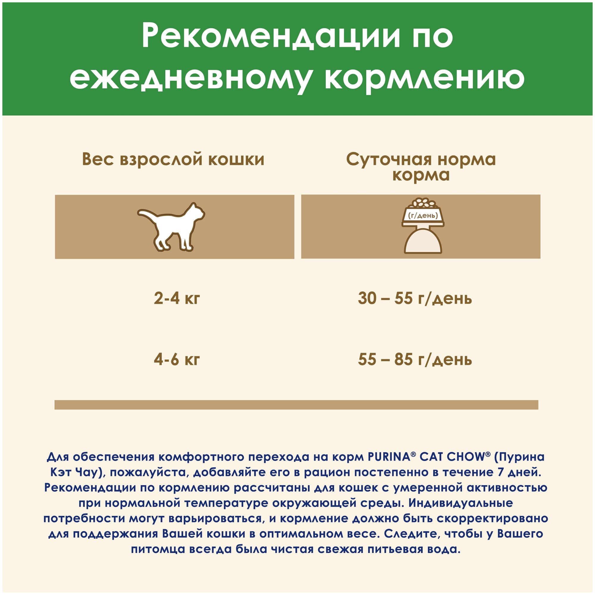 Cat Chow Sterilised Корм для кошек домашняя птица, 400г - фотография № 20