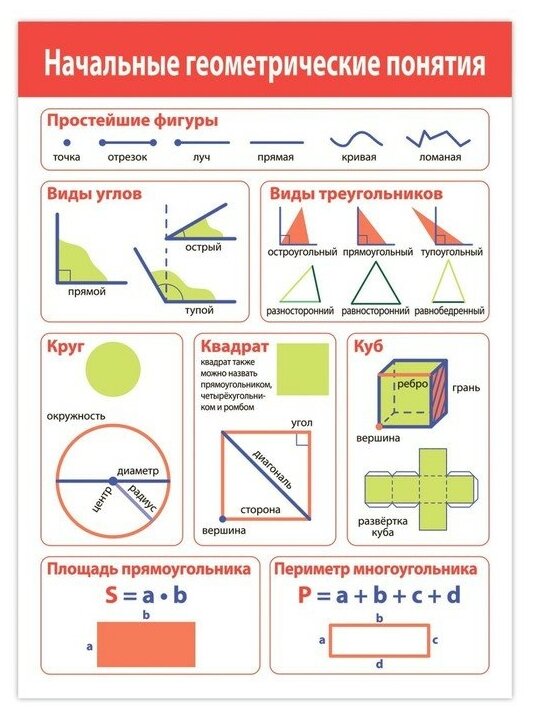 Комплект плакатов Дрофа Математика (4022)