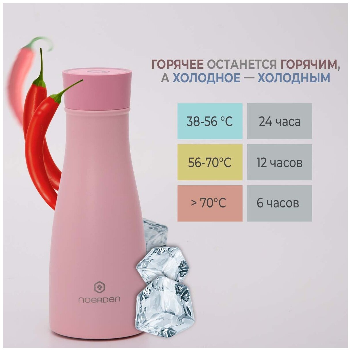 Бутылка для воды спортивная с датчиком температуры и УФ стерилизатором Noerden LIZ PND-0102, 350 мл., цвет розовый - фотография № 4