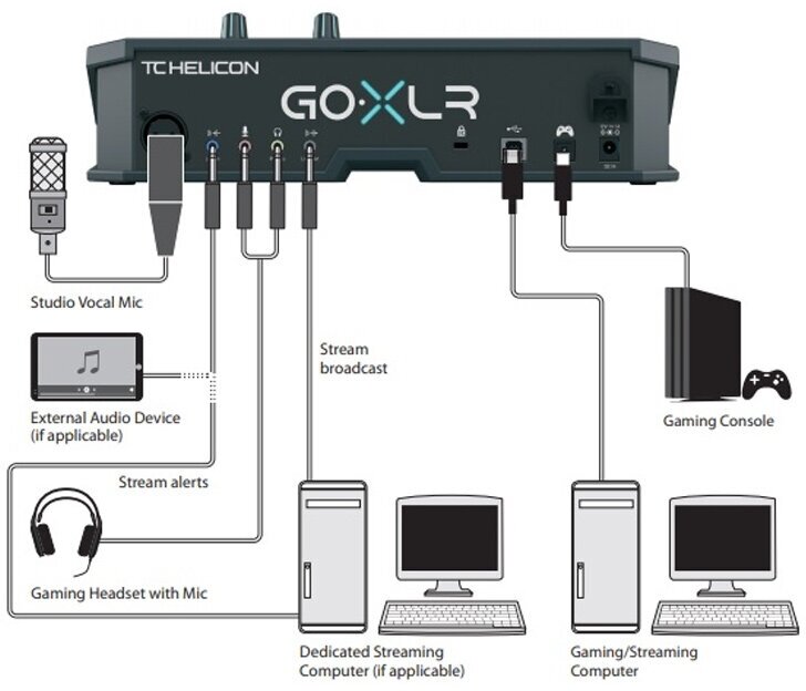 Внешняя звуковая карта tc helicon go xlr