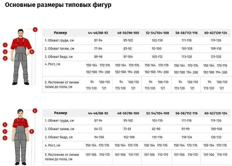Фартук многоразовый Ларипол полиуретановый уплотненный 90x115, желтый 300мкм — фото 1