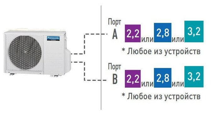 Наружный блок мультисплит-системы Panasonic CU-2E15PBD - фотография № 3