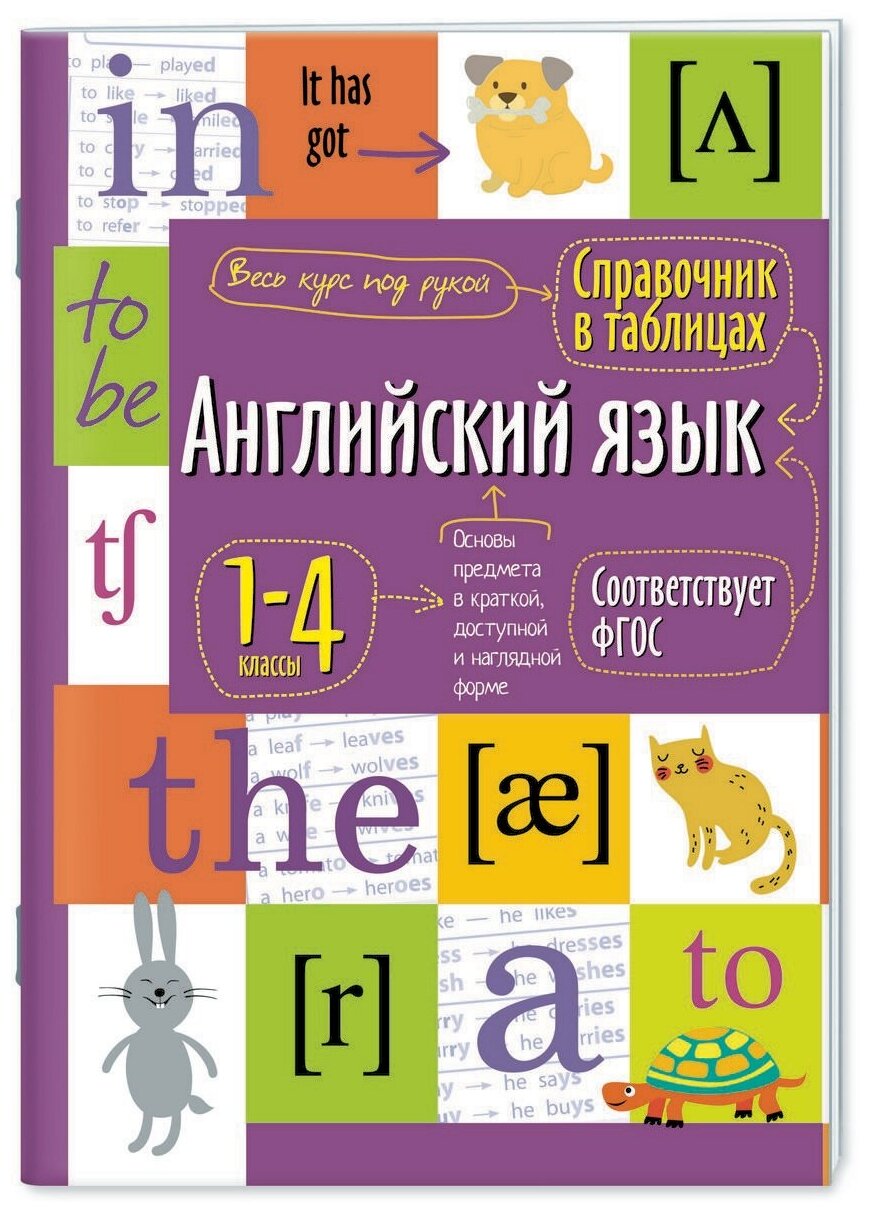 Справочник в таблицах. Английский язык для начальной школы. Справочник в таблицах