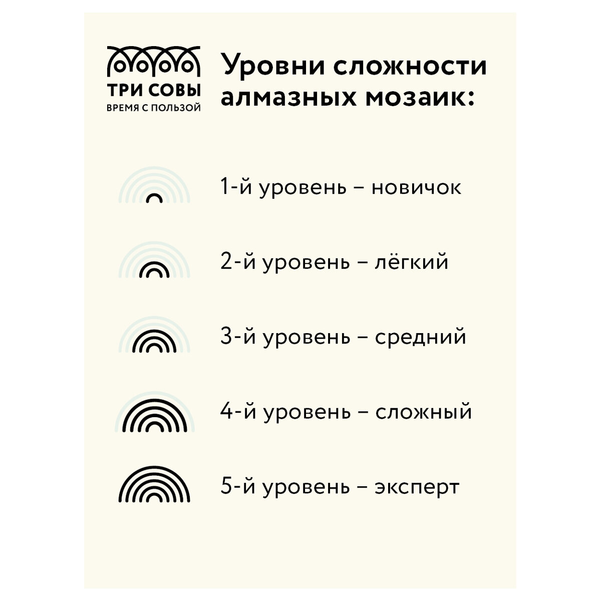 Алмазная мозаика Трепет перед выступлением Три совы - фото №9