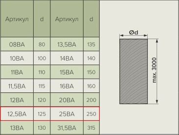 Круглый гибкий воздуховод ERA 25ВА 250 мм 3000 мм