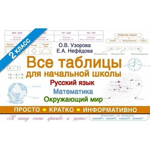 Все таблицы для начальной школы. 2 класс. Русский язык. Математика. Окружающий мир