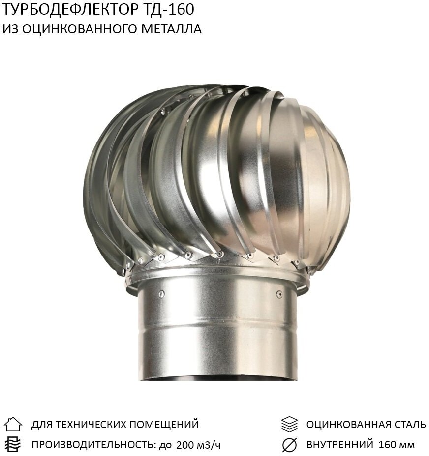 Комплект активной вентиляции: Турбодефлектор TD160 ОЦ, вент. выход утепленный высотой Н-700, для кровельного профнастила С-21 мм, черный - фотография № 5