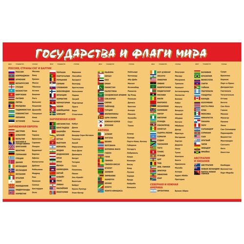 Страны и столицы мира агеева н илл обучающий плакат страны мира достопримечательности