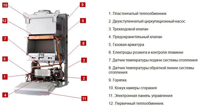 Пантера 25KOO Protherm - фотография № 4