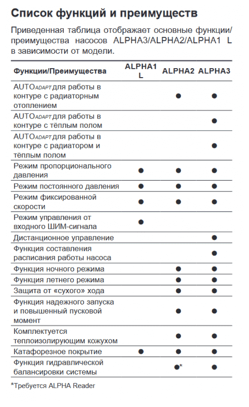 Циркуляционный насос Grundfos - фото №10