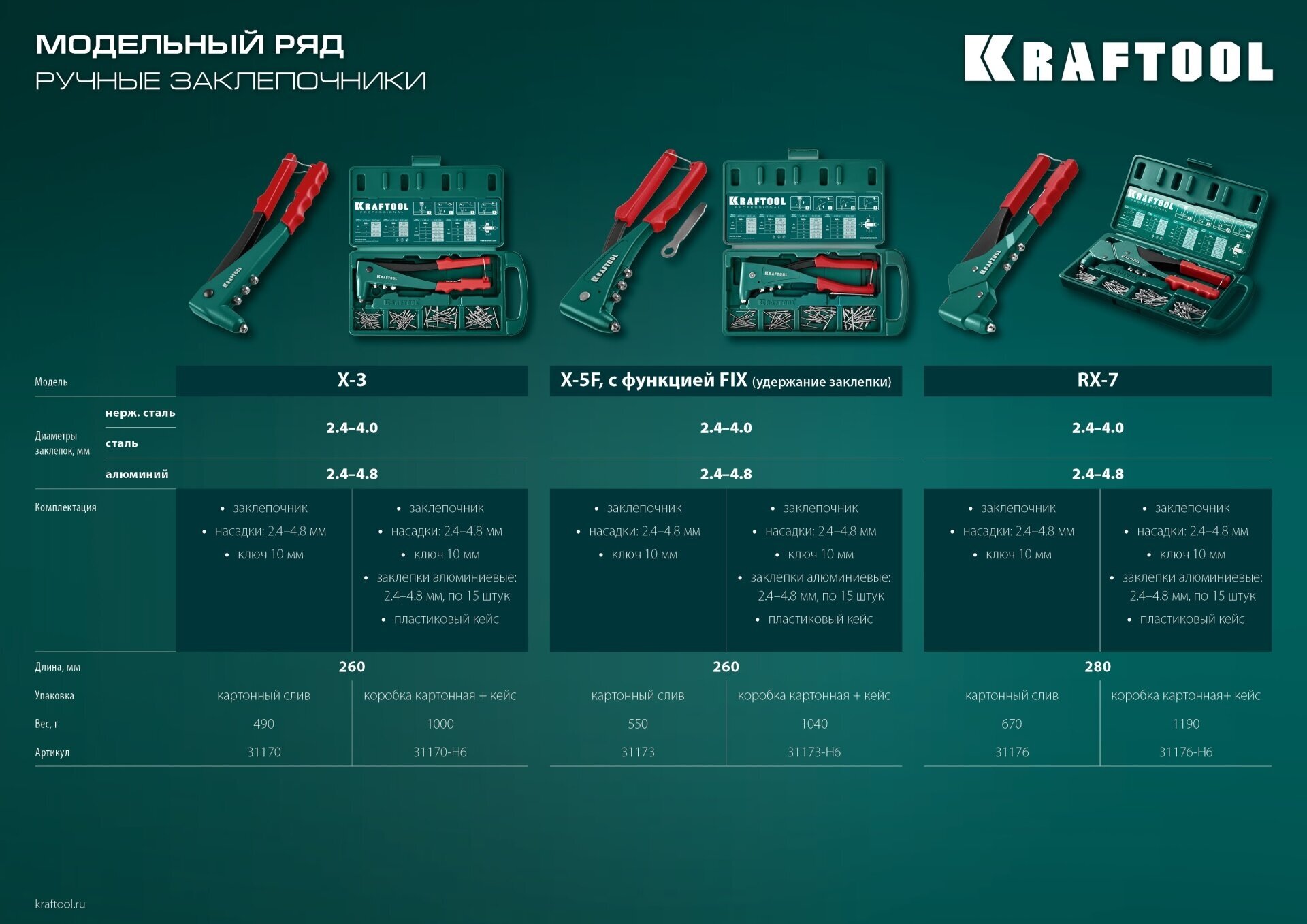 KRAFTOOL X-5F заклепочник с функцией FIX (удержание заклепки) в кейсе - фотография № 19