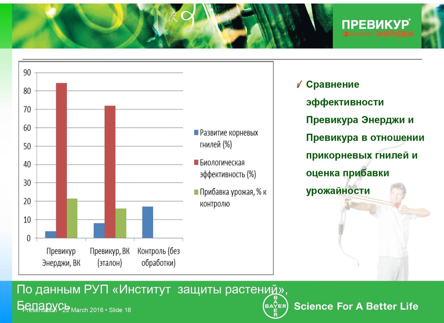 Фунгицид Превикур Энерджи 50 мл - фотография № 18