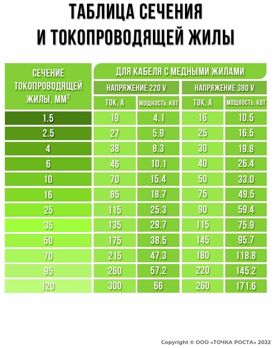 Провод ПВС 3х1.5, 3 м - фотография № 6