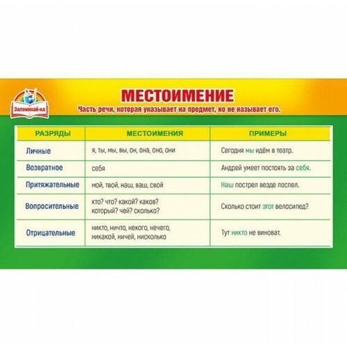 Мир поздравлений 080.633 Шпаргалка "Местоимение"