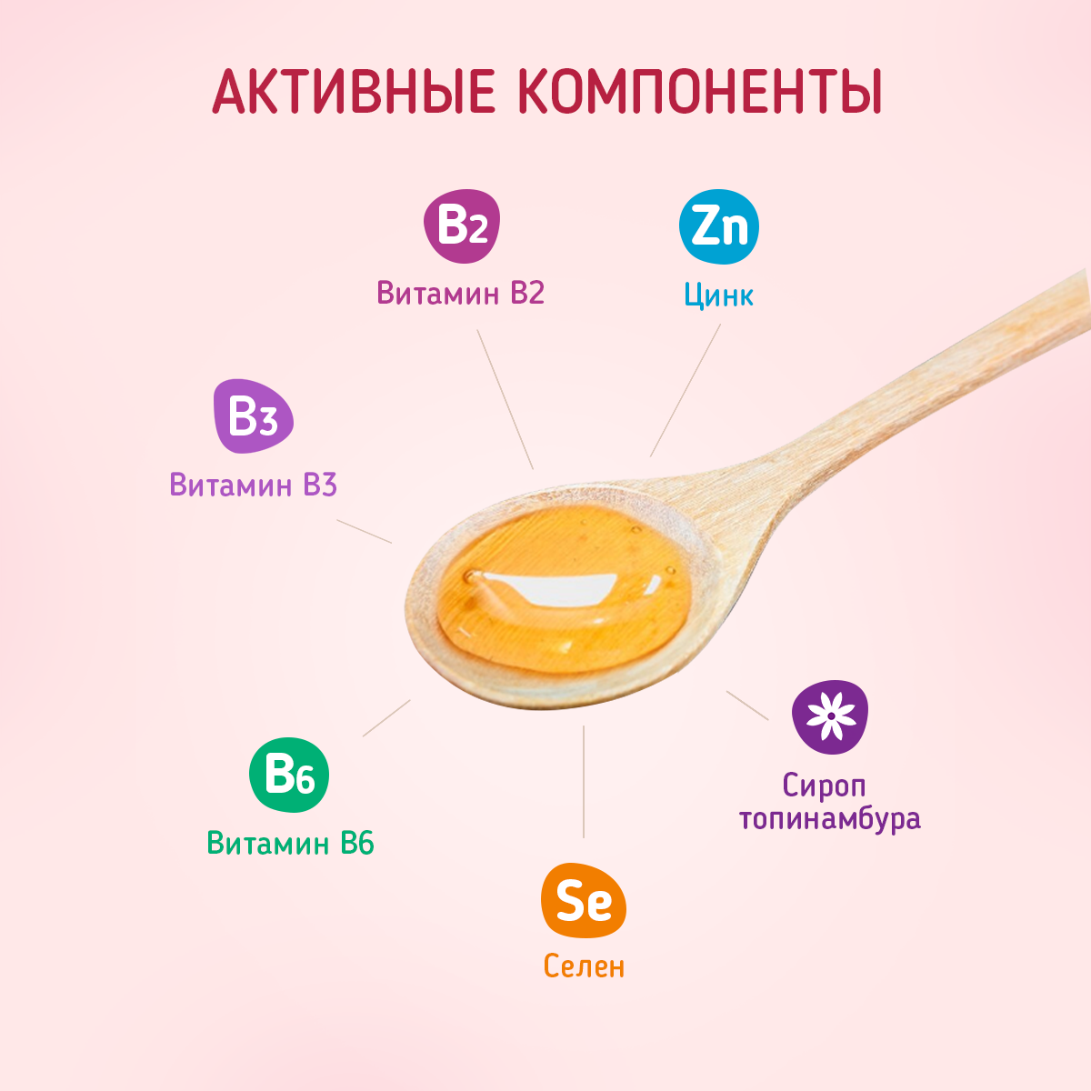 Мультивитамины детские для иммунитета, сироп без сахара — фото 1